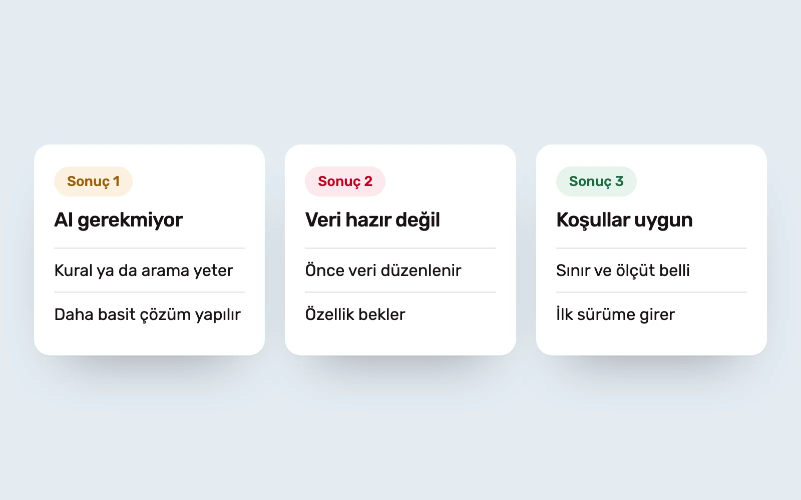Three cards showing the possible outcomes of seven questions