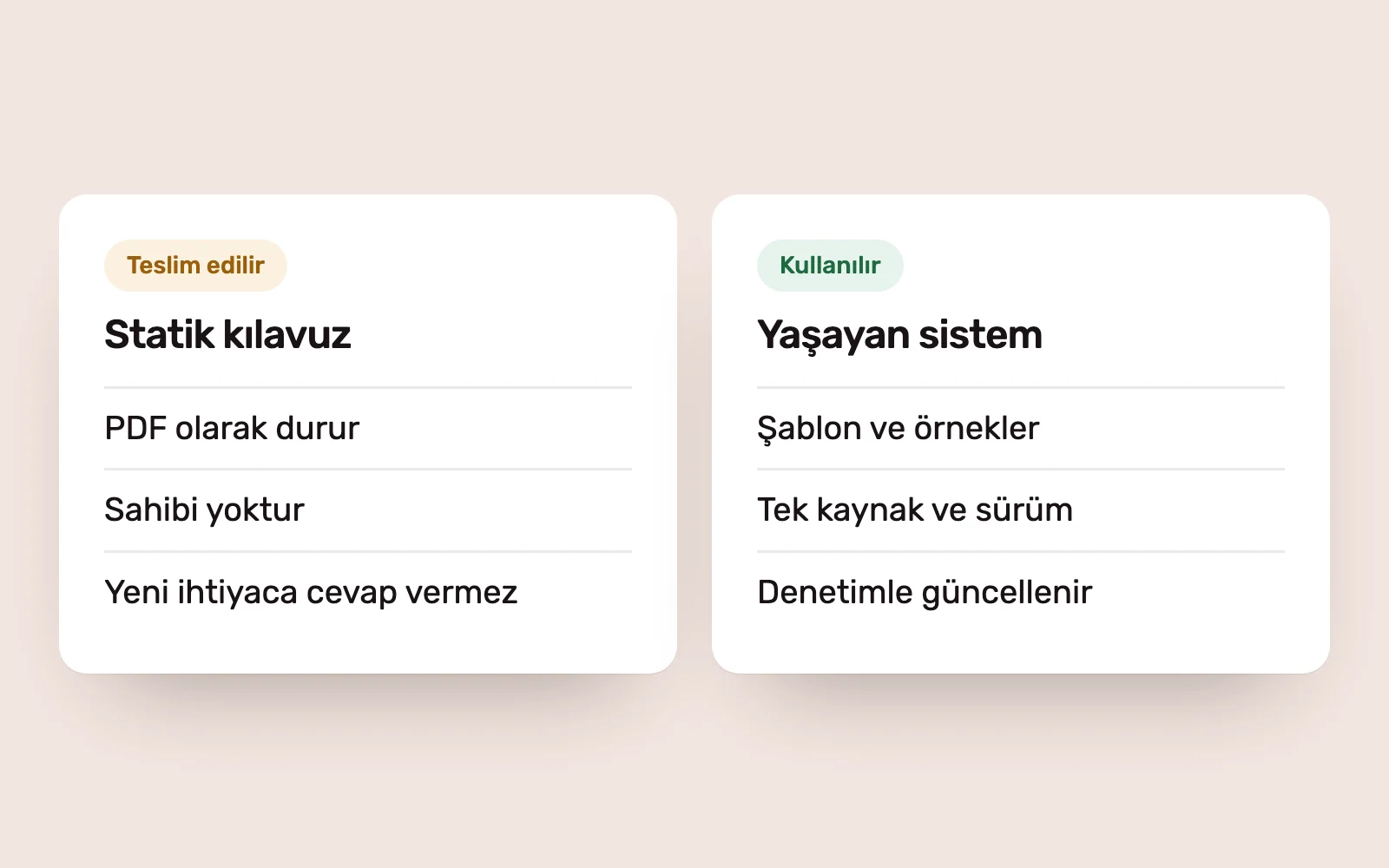 Statik kılavuz ile yaşayan sistemi karşılaştıran iki kart