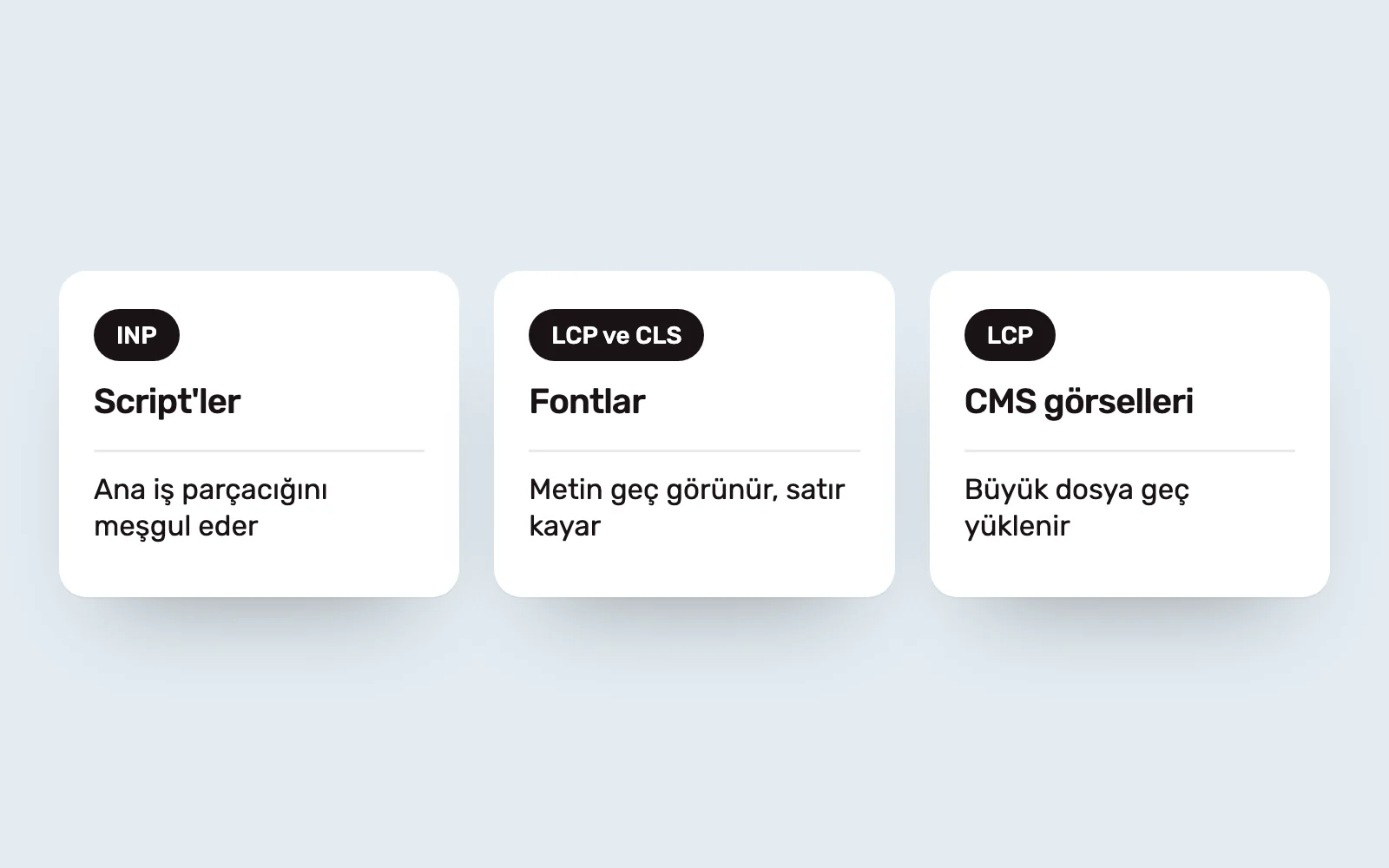 Three cards mapping scripts, fonts and images to the metrics they affect
