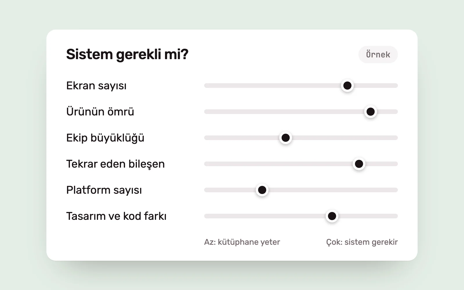 Altı ölçütün azdan çoğa imleçle gösterildiği örnek değerlendirme