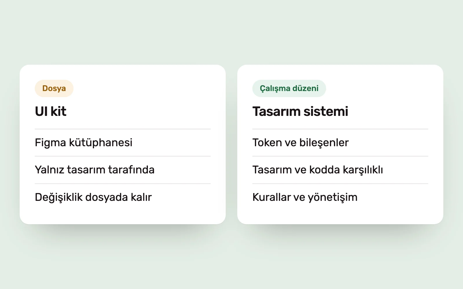 UI kit ile tasarım sistemini karşılaştıran iki kart