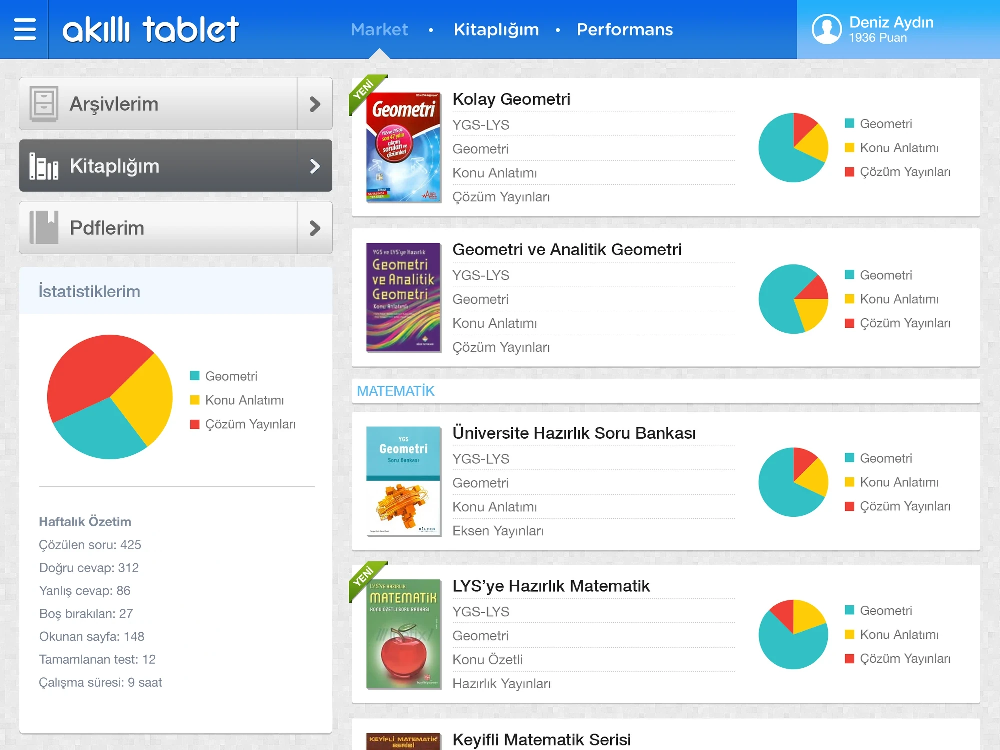Personal library in the tablet app, showing books and reading statistics.