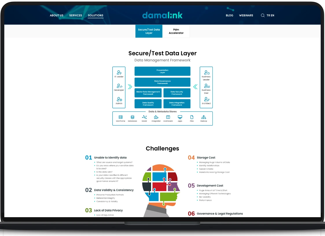 Secure/Test Data Layer ürününü tanıtan detaylı ürün sayfası.