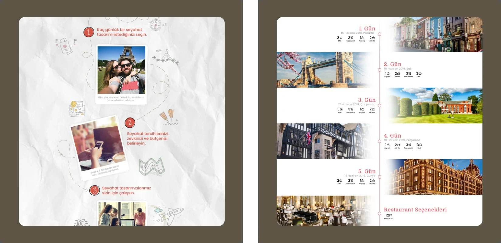 Travel design process: a preference-gathering flow beginning with trip duration, and a visual timeline of the resulting itinerary.