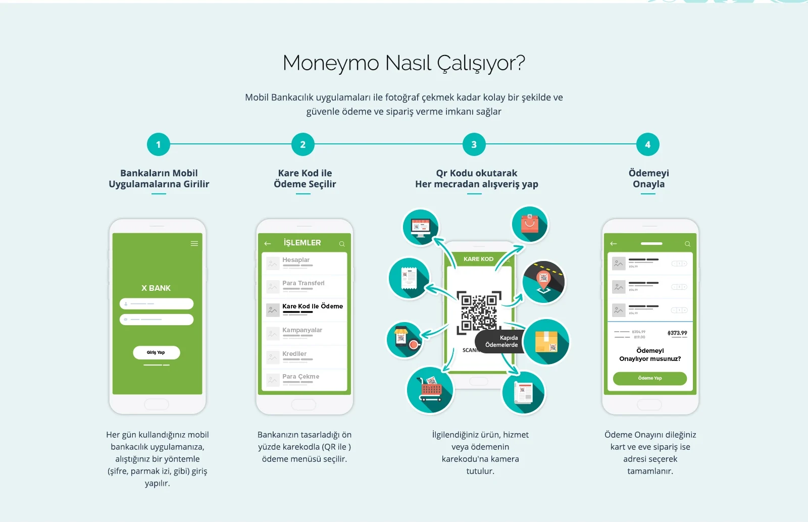Section explaining QR-code shopping through a mobile banking app in four steps