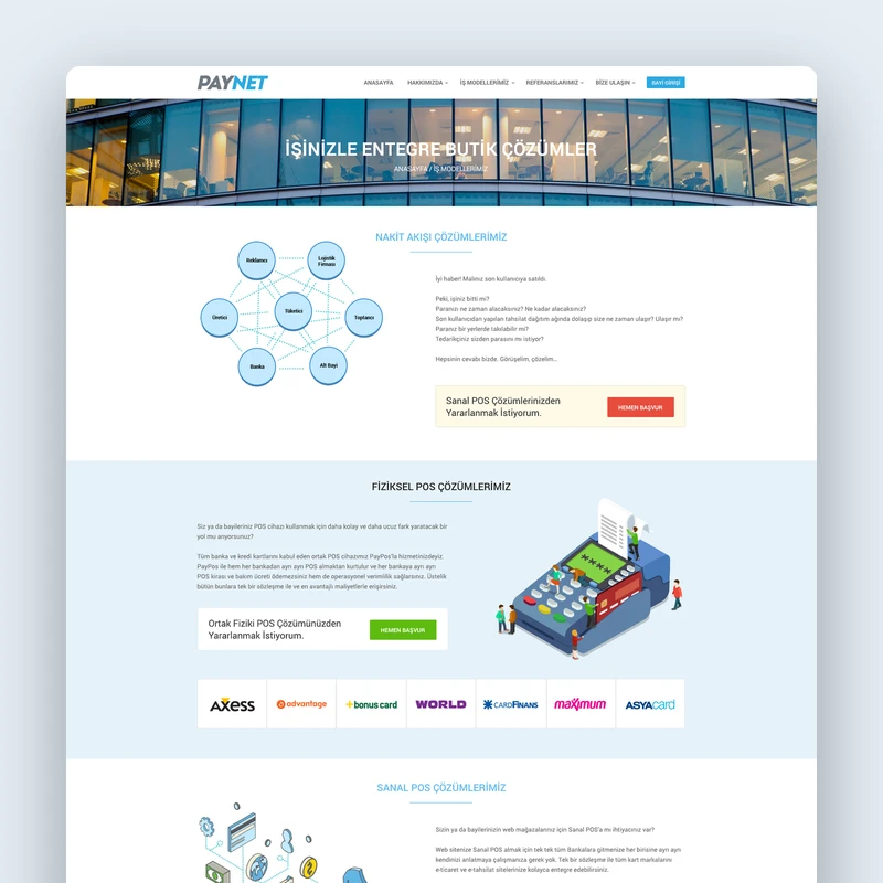 Services page explaining integrated solutions through diagrams and illustrations.