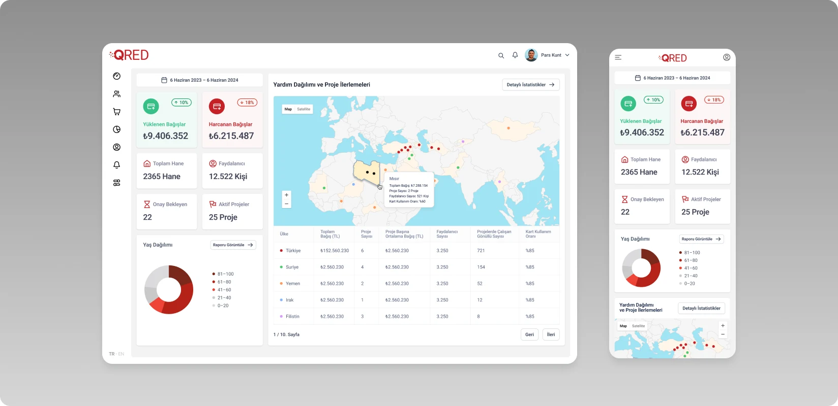 QRed dashboard with maps and charts on desktop and mobile