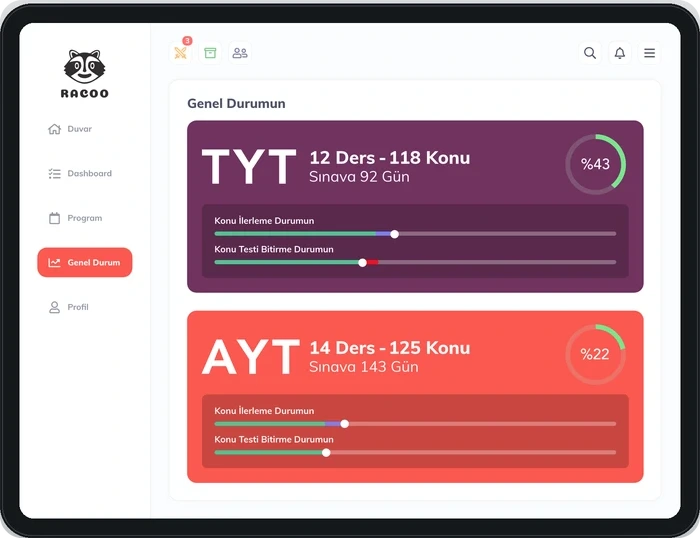 TYT ve AYT için konu ve deneme ilerlemesini gösteren genel durum ekranı.