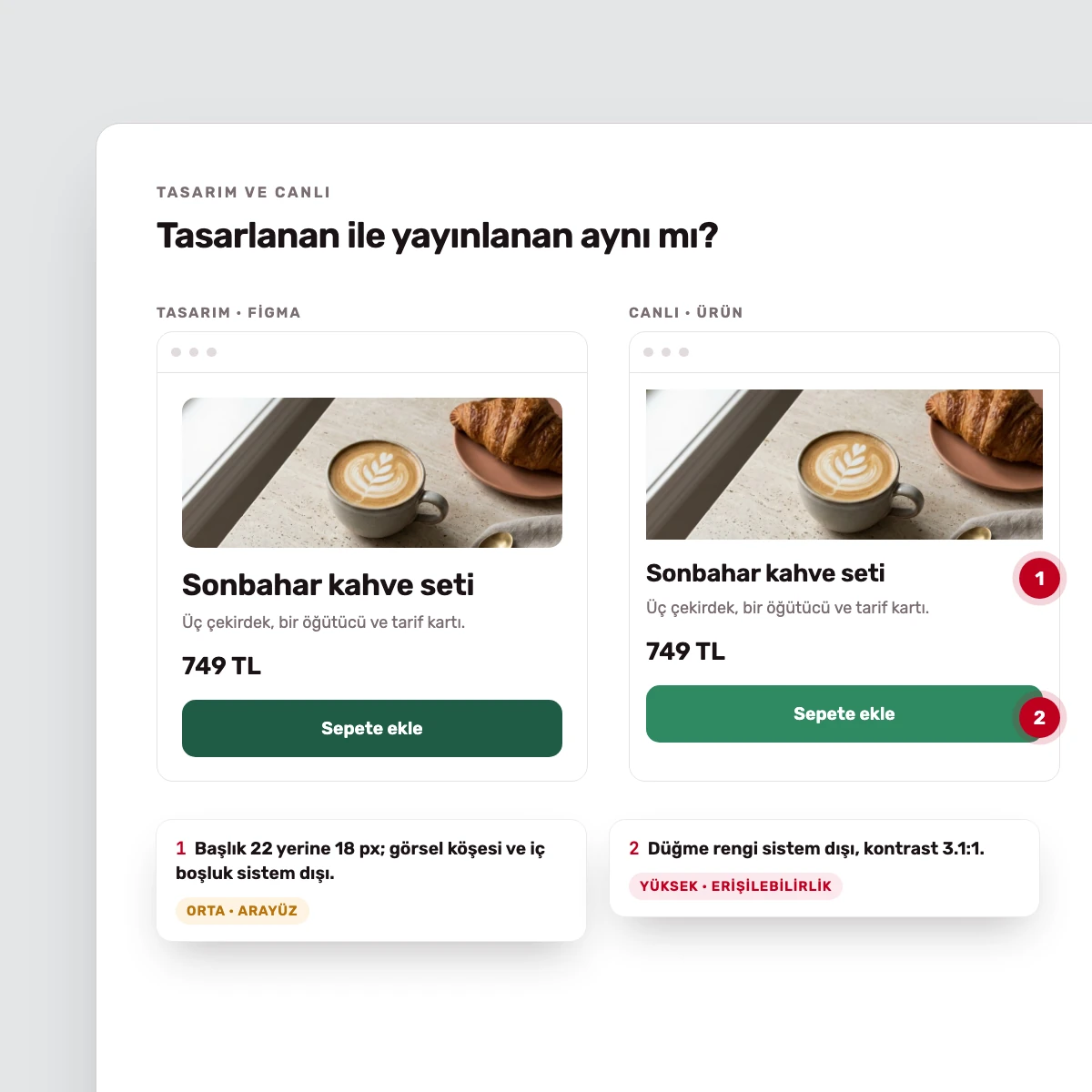 Figma tasarımı ile canlı üründeki kartın karşılaştırılması ve işaretlenen sapmalar