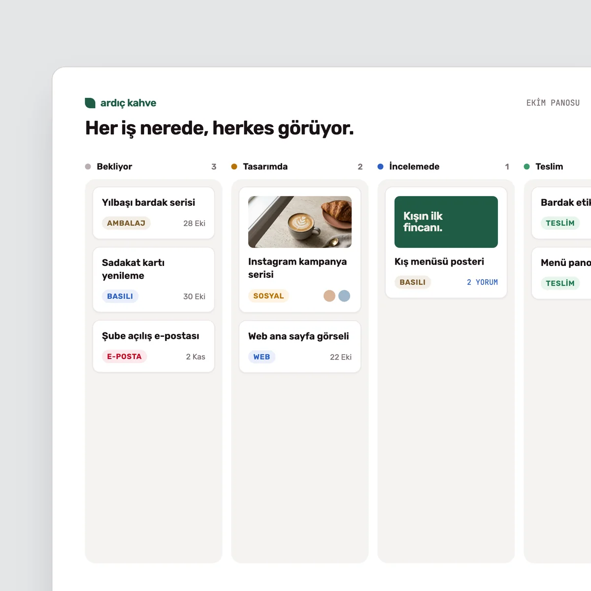 Kurgusal bir kahve markasının talepleri bekliyor, tasarımda, incelemede ve teslim sütunlarında