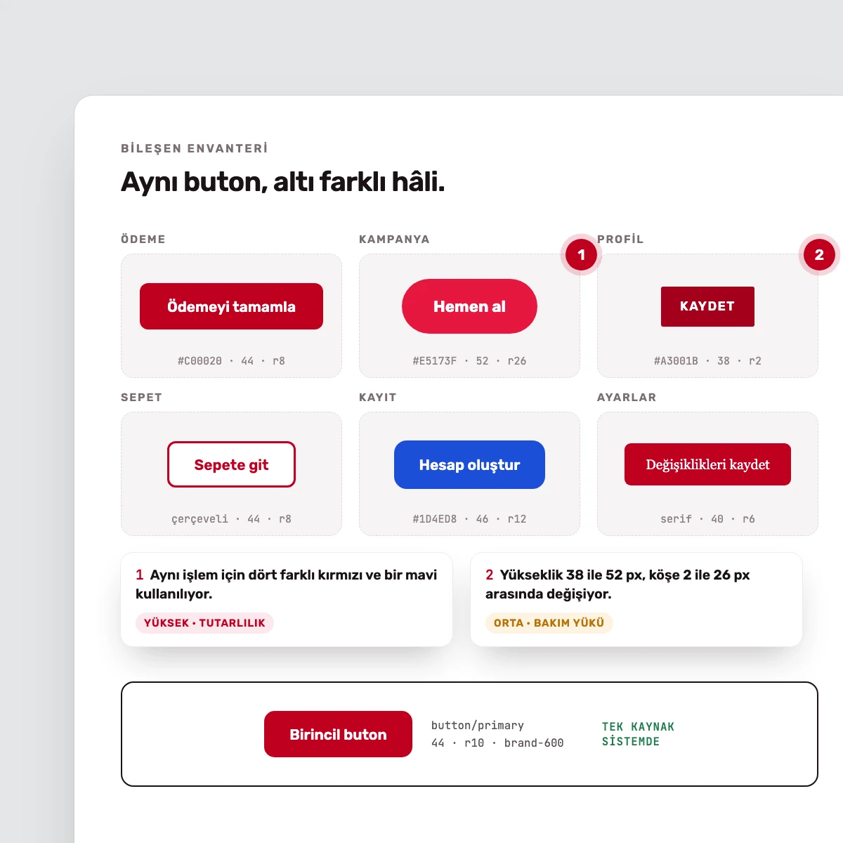 Kurgusal bir üründe aynı butonun ekranlara göre değişen altı farklı hâli ve sistemdeki tek kaynak