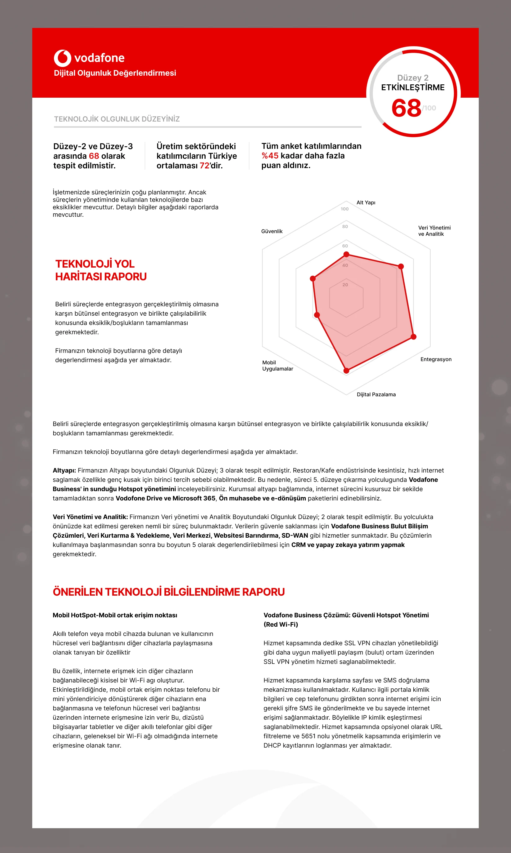 Genel skor, sektör karşılaştırması, radar grafiği, teknoloji yol haritası ve çözüm önerilerinden oluşan sonuç raporu.